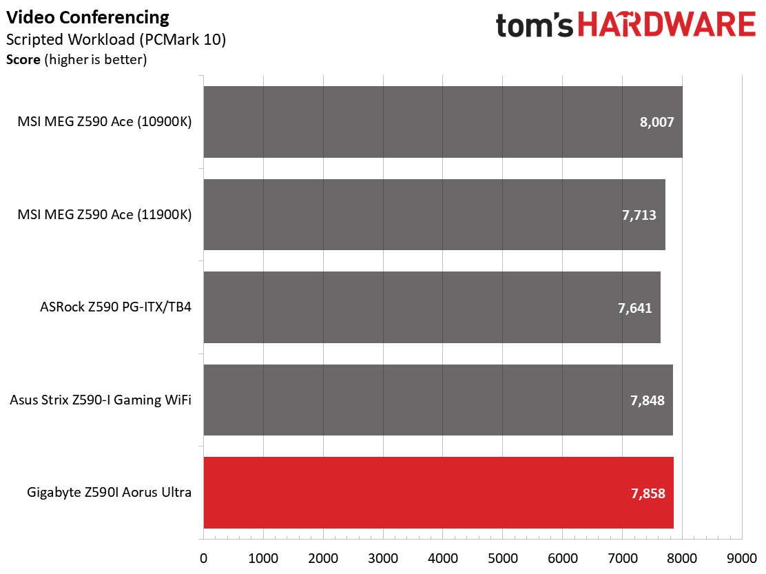 Z590 ITX Boards