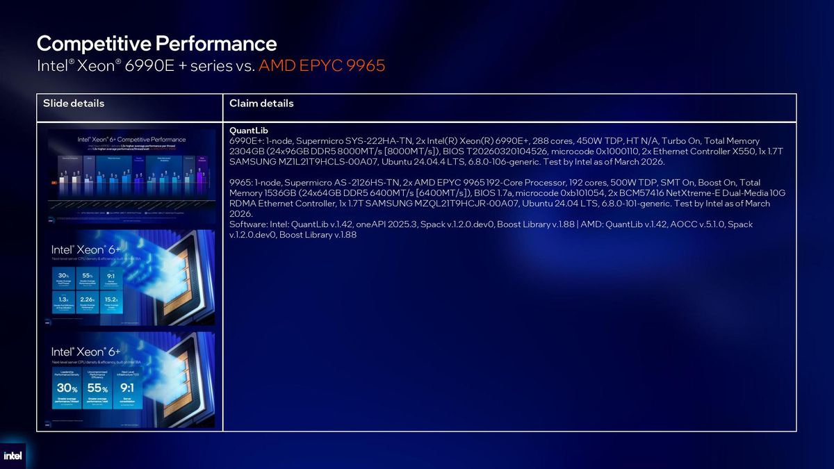 Intel Xeon 6+ details.