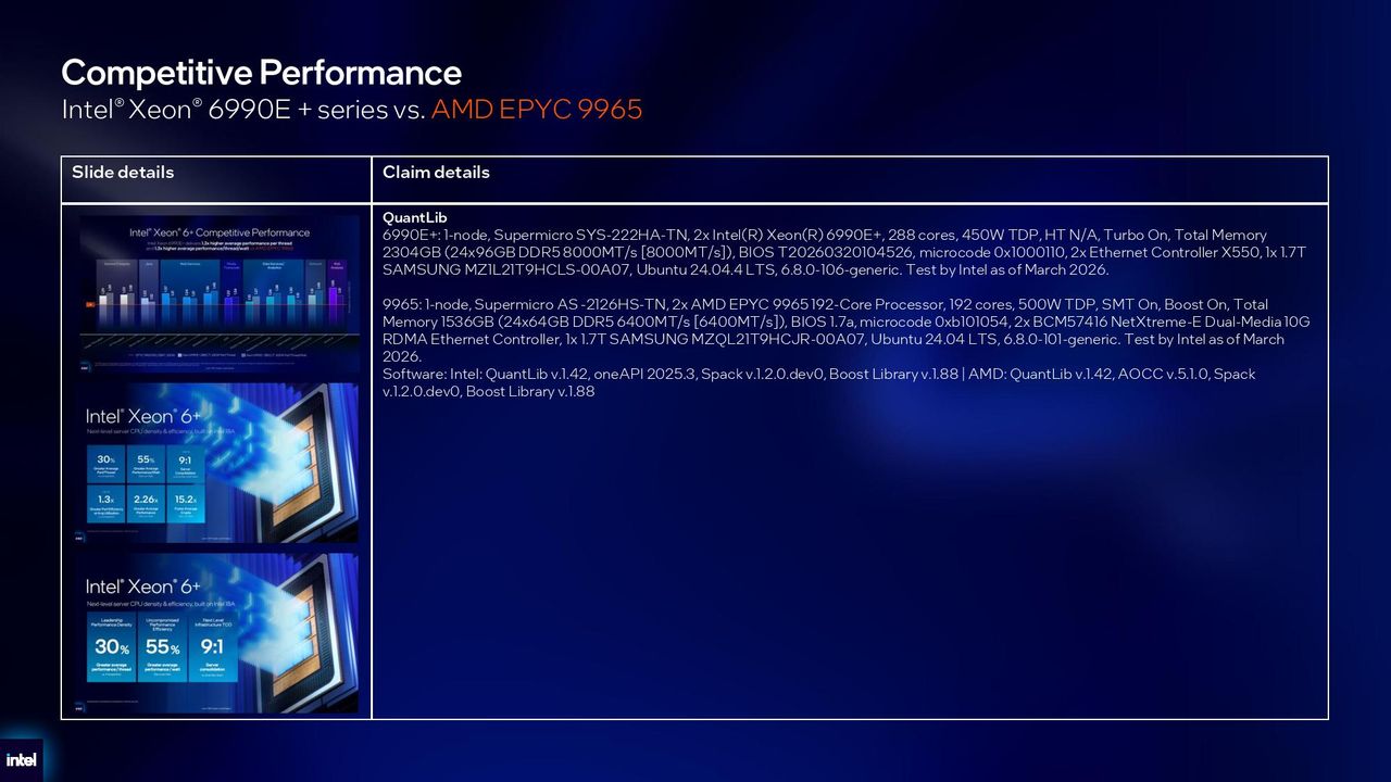 Intel Xeon 6+ details.