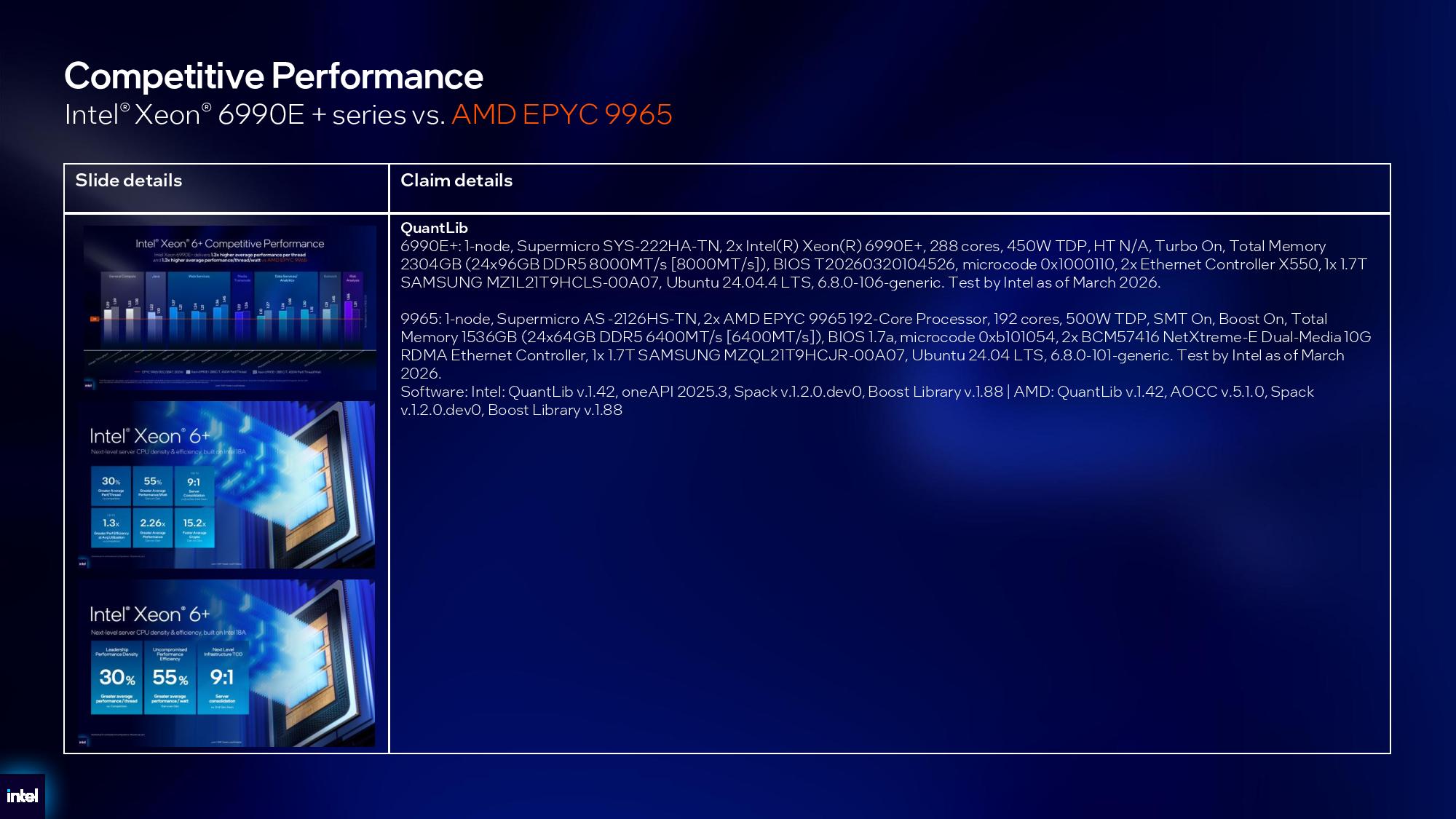 Intel Xeon 6+ details.