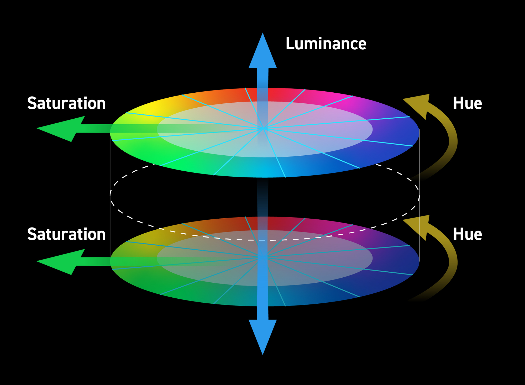 Panasonic Lumix color