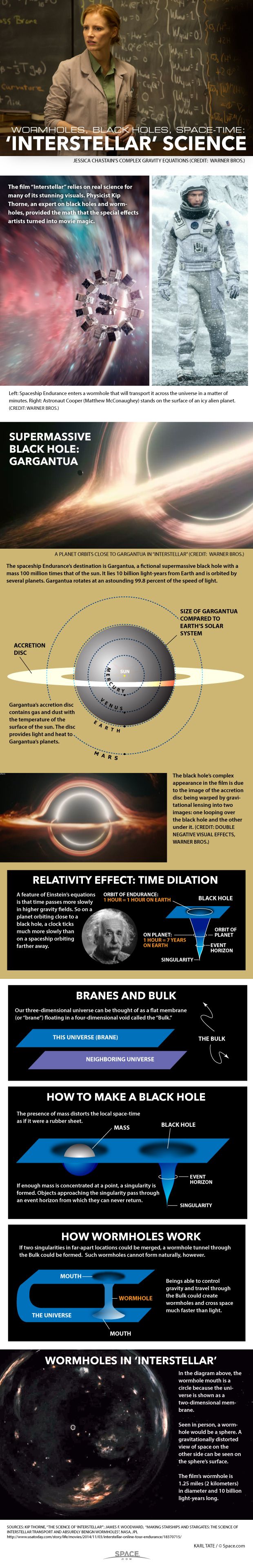 The Science of 'Interstellar' Explained (Infographic) Space