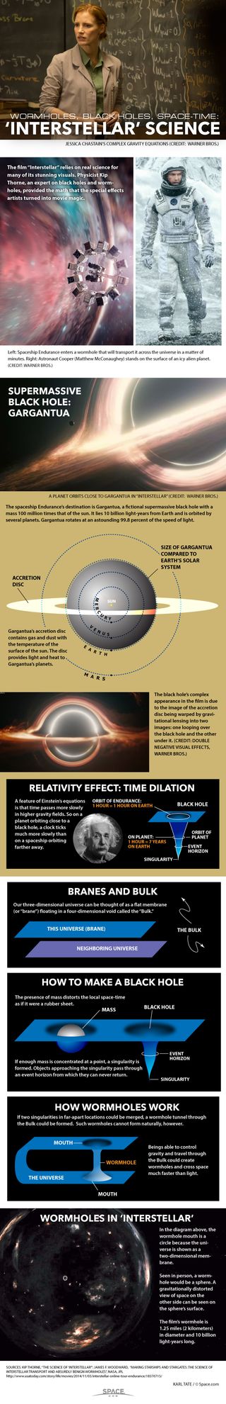 Wormhole travel across the universe and supergiant black holes are just some of the wonders seen in the film Interstellar.