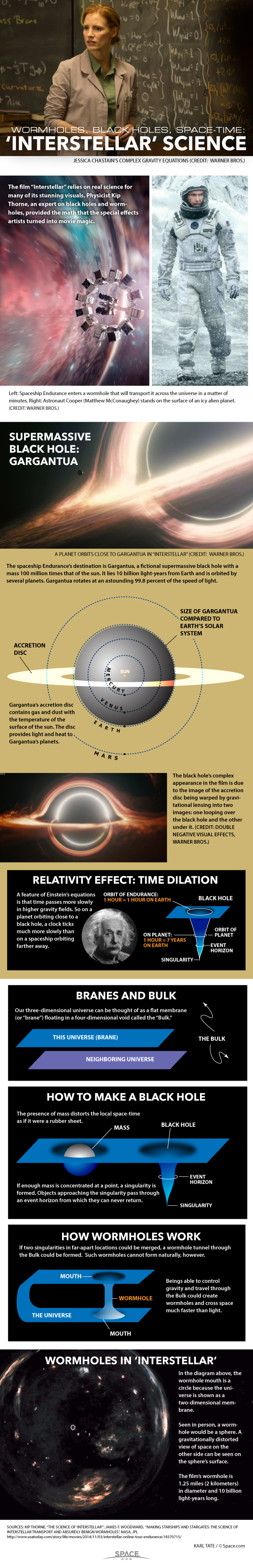 The Science of 'Interstellar' Explained (Infographic)