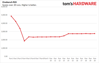 Lenovo ThinkPad X12 Detachable