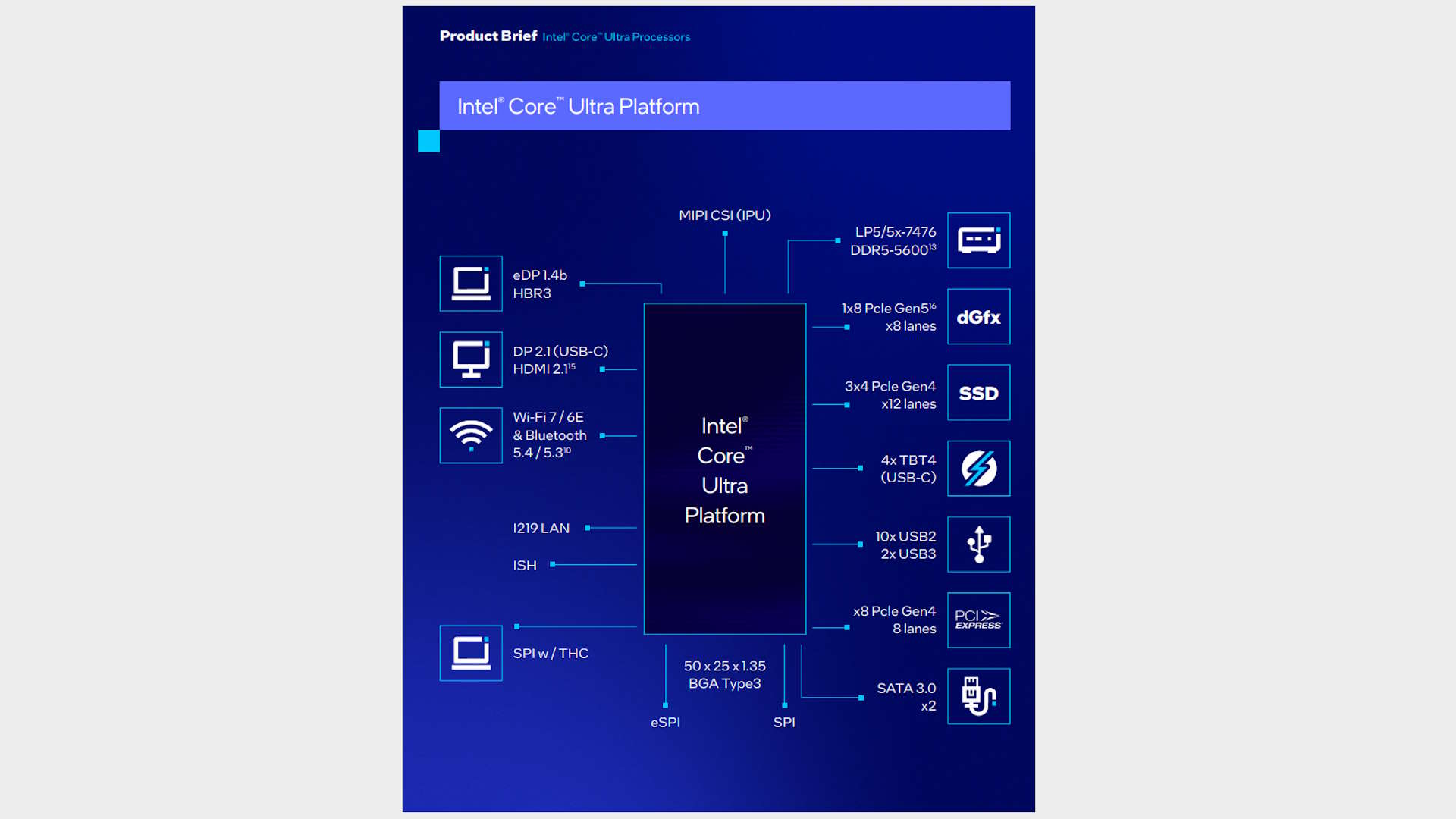 Intel Core Ultra layout