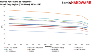 Đánh giá Card đồ họa GeForce RTX 3060 12GB DDR6, ra mắt vào cuối tháng 2 34 GeForce RTX 3060