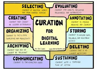 Illustration: Curation for Digital Learning