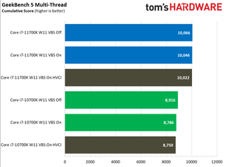 Windows 11: Security Impact on Intel Desktop PC Application Performance
