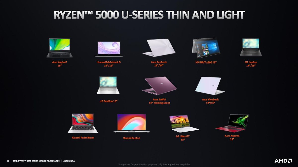 AMD Ryzen 5000 Mobile
