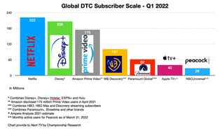 Global Streaming Scale