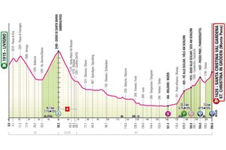 Giro d'Italia