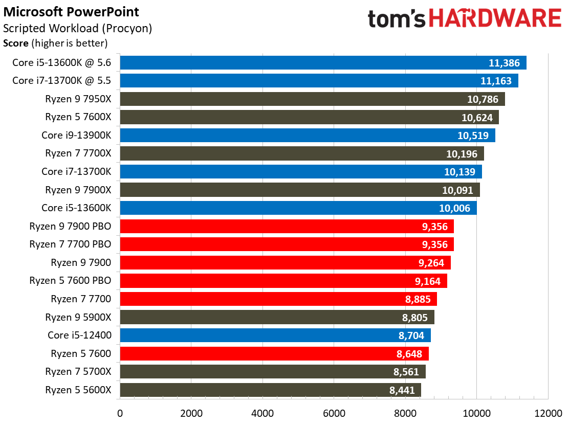 Ryzen 7000