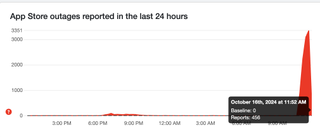 DownDetector charting showing the outage