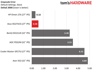 Asus ROG Strix XG27UCS