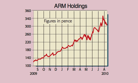 500_P10_ARM-holdings