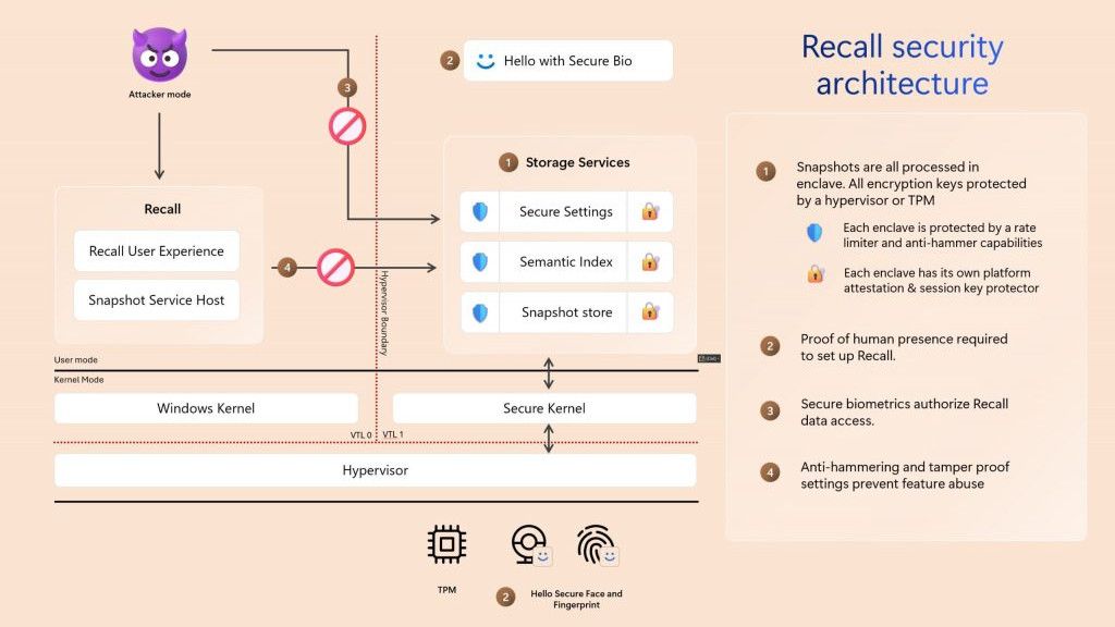 Microsoft Explains How Windows 11’s Controversial Recall Feature Is Now ...