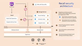 Windows 11 Recall security