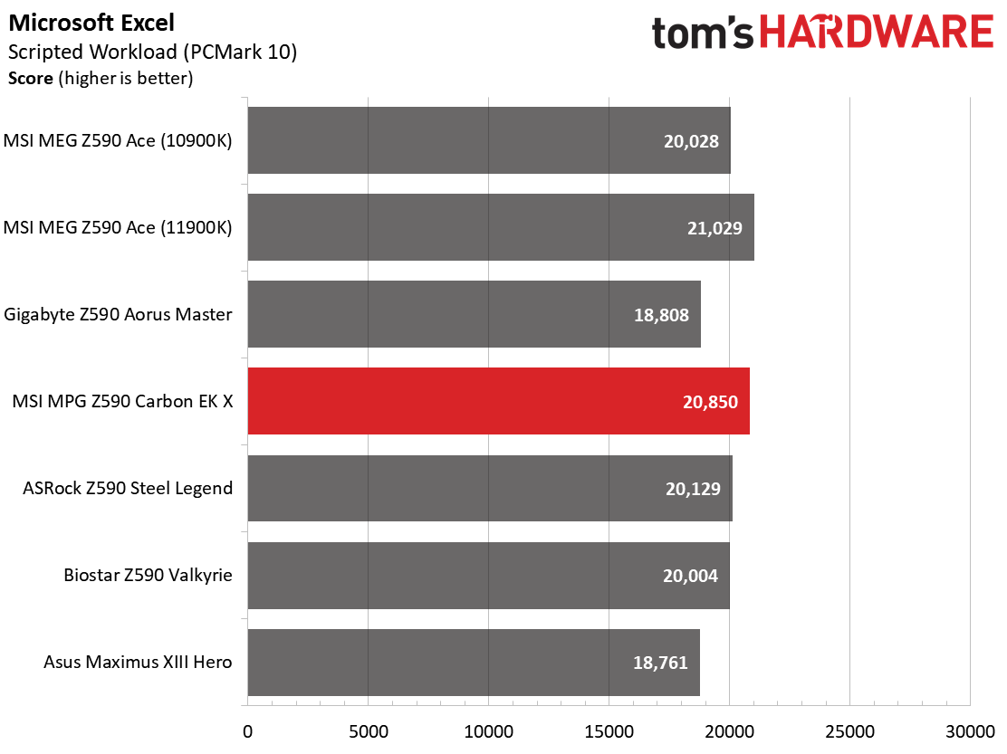 MSI MPG Z590 Carbon EK X