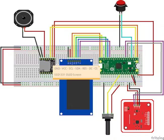 Raspberry Pi
