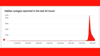 A Downdetector graph showing problems with the Halifax bank