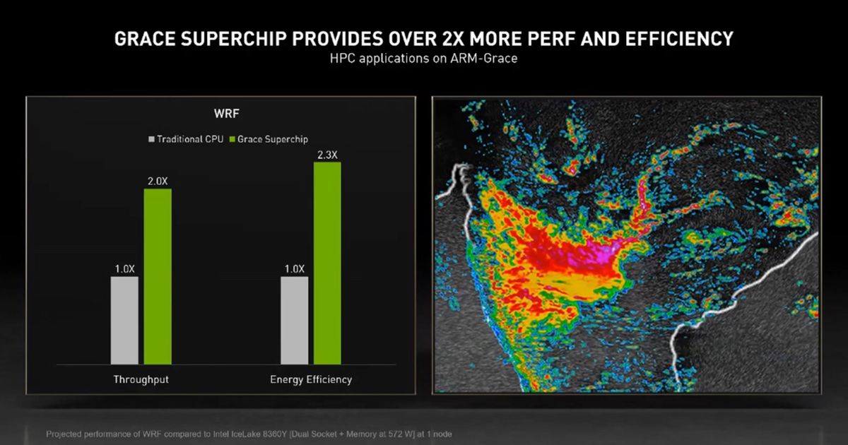 Nvidia Claims Arm Grace CPU Superchip 2X Faster, 2.3X More Efficient ...