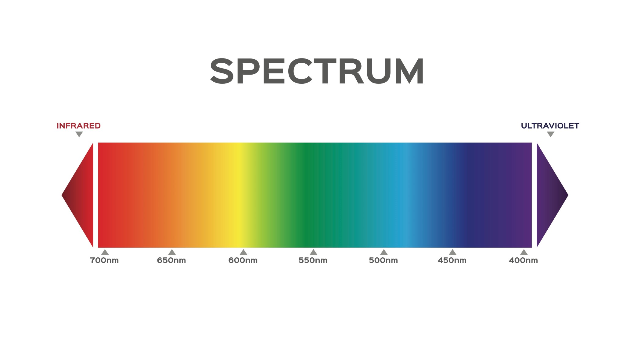 RGB И видимый спектр