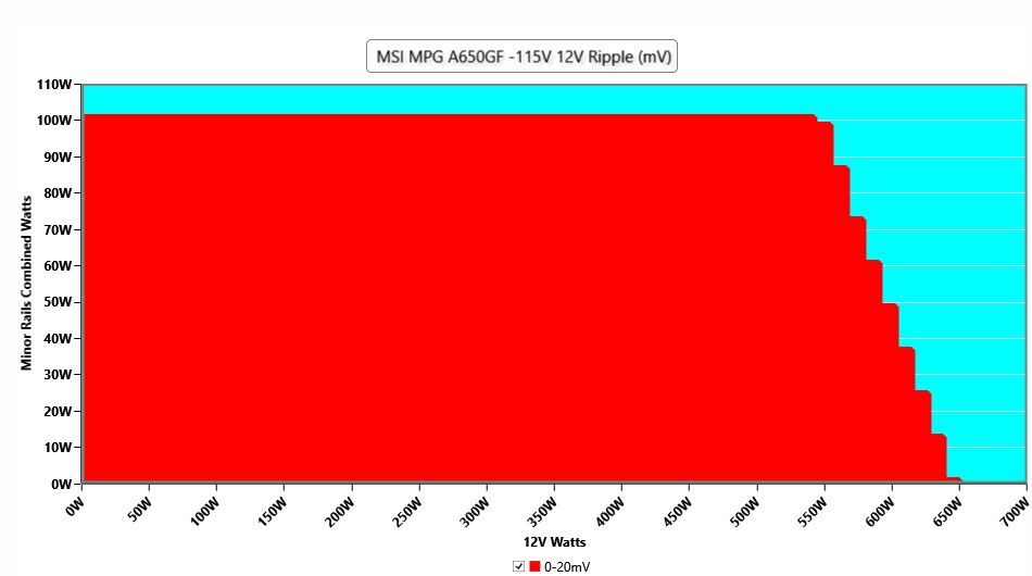 MSI MPG A650GF