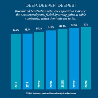 Deep Deeper Deepest chart