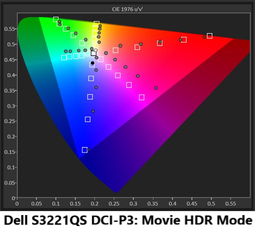 Dell S3221QS