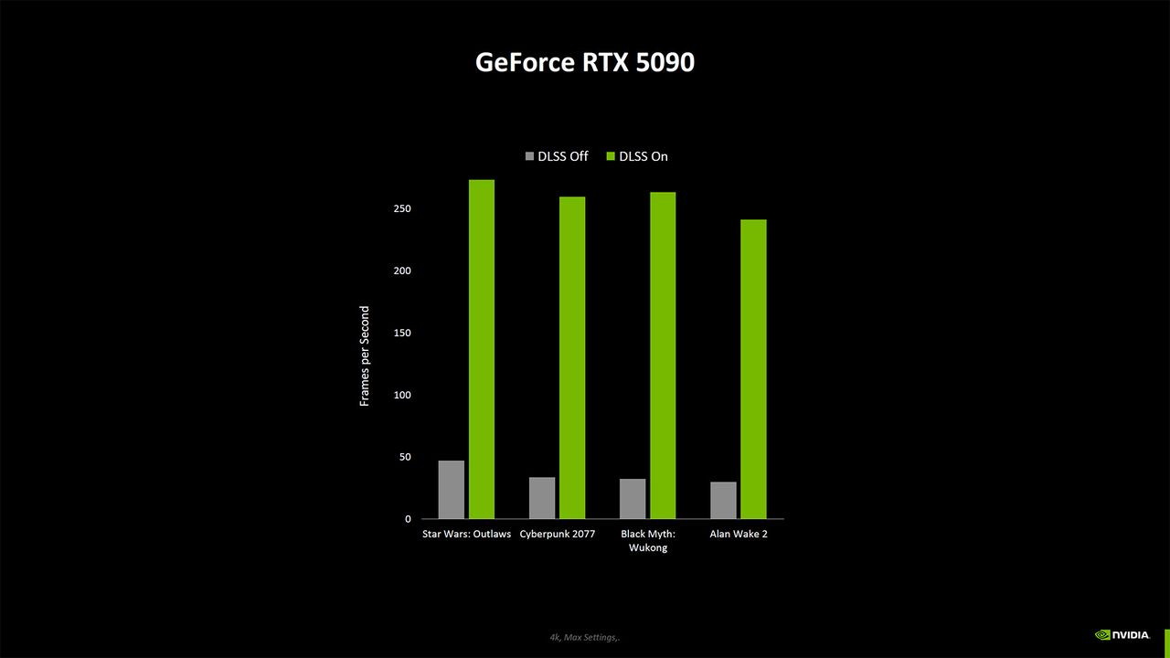 Nvidia Blackwell RTX 50-series Founders Edition graphics cards