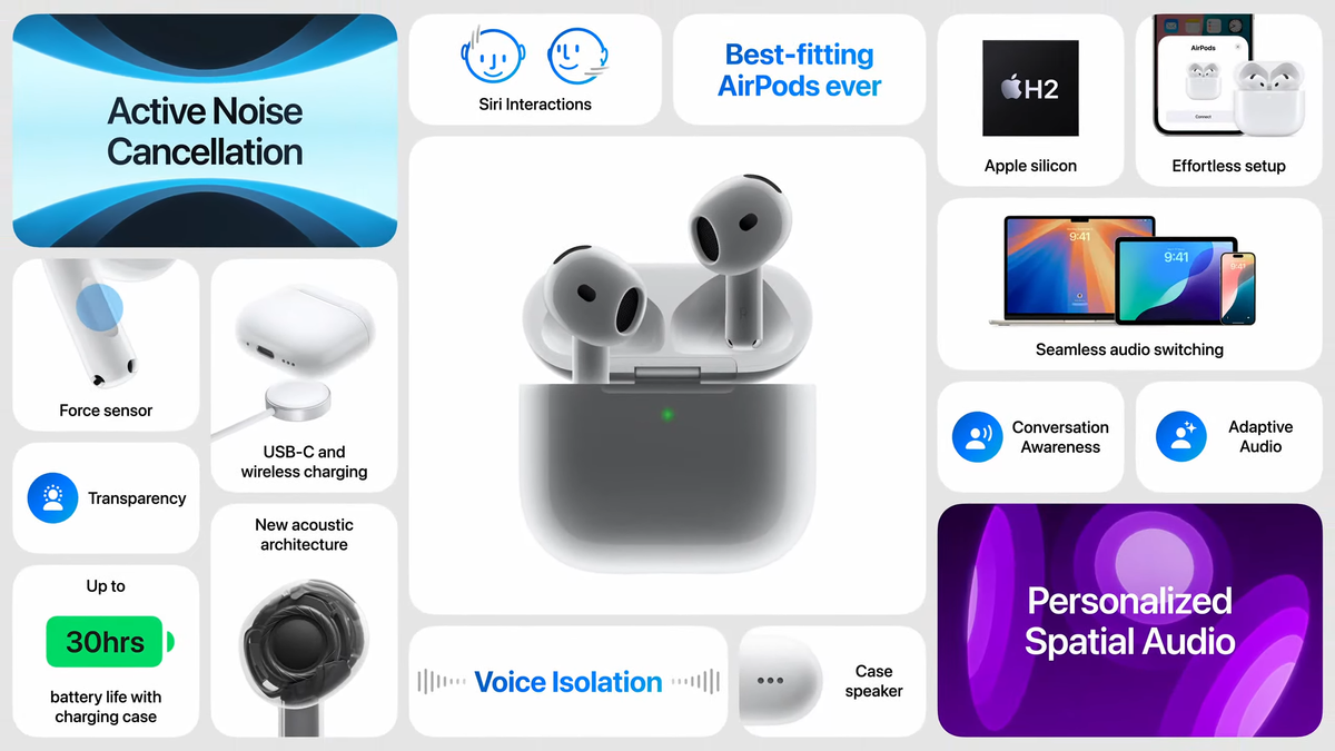 AirPods 4 fact sheet