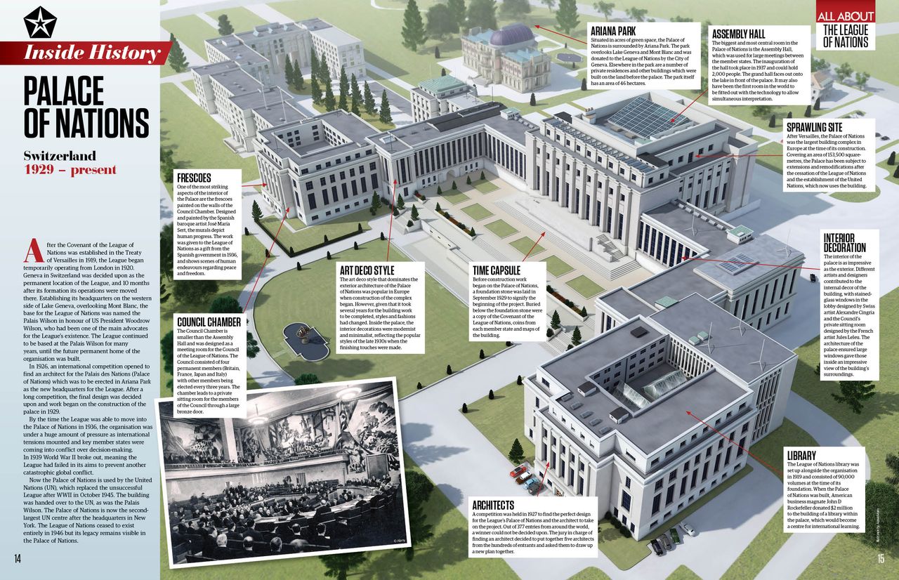 League of Nations, Palace of Nations, All About History 121
