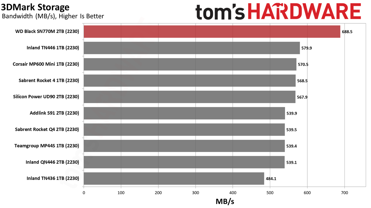 2TB WD Black SN770M (2230) SSD
