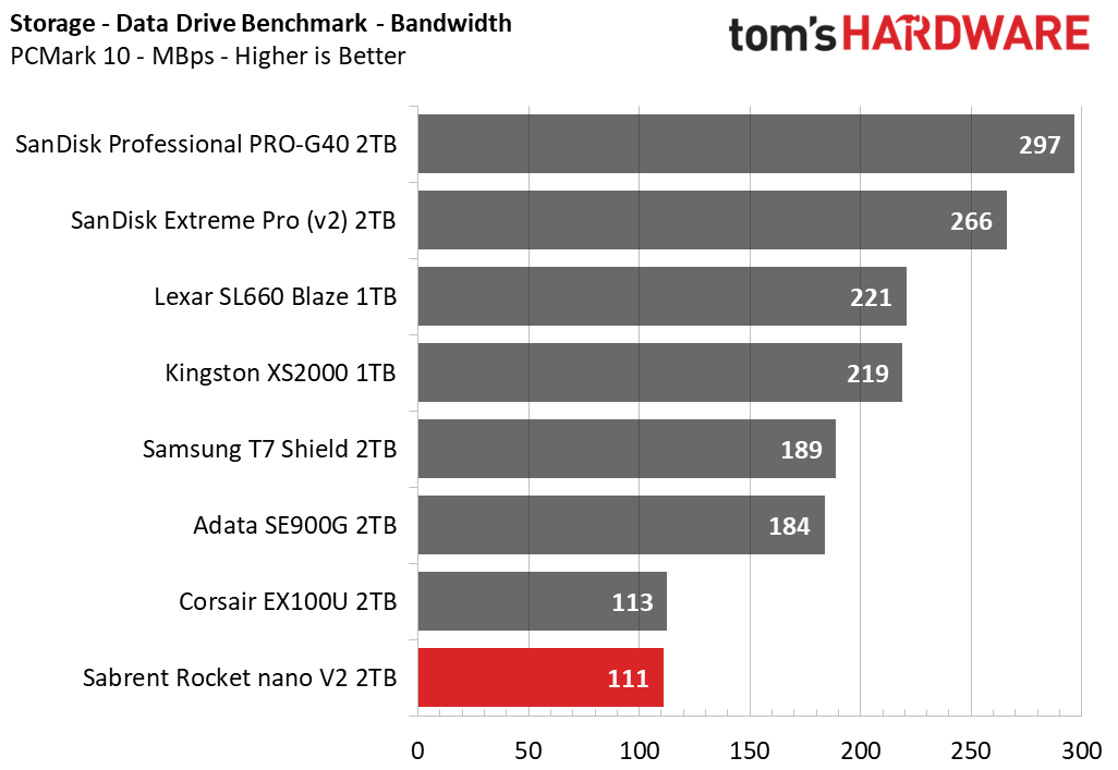 Sabrent Rocket nano V2 Portable SSD