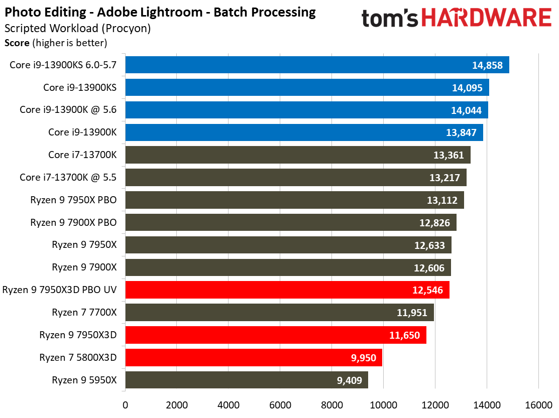 7950X3D