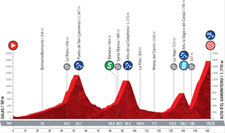 The profile of stage 18 of the 2021 Vuelta a Espana