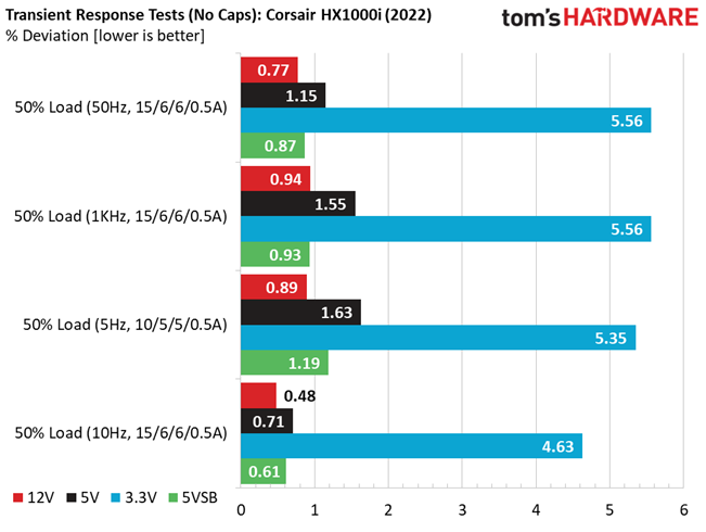 Corsair HX1000i