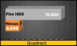 chart-hdx-nexus-quadrant