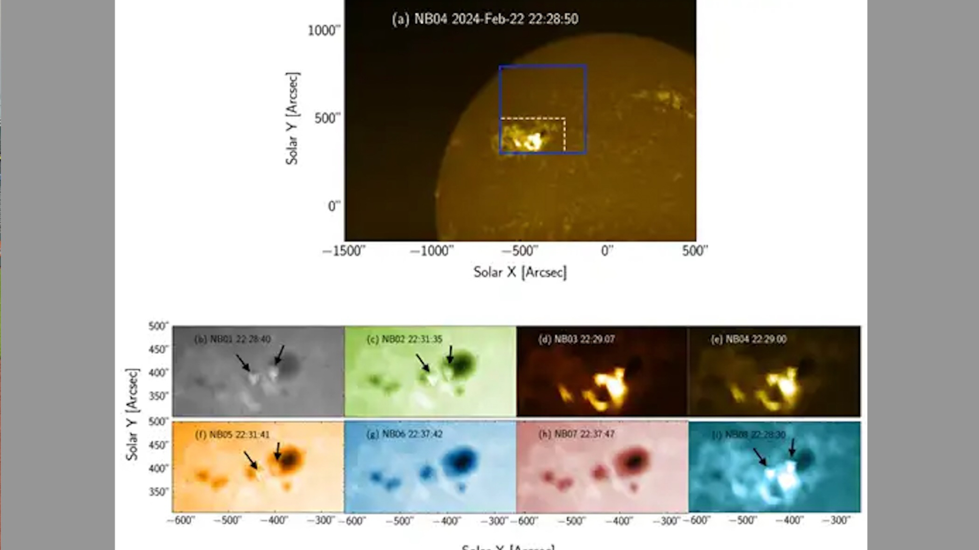 spacecraft photo of a solar flare erupting from the sun (top); beneath it are eight zoomed-in views of the flaring region