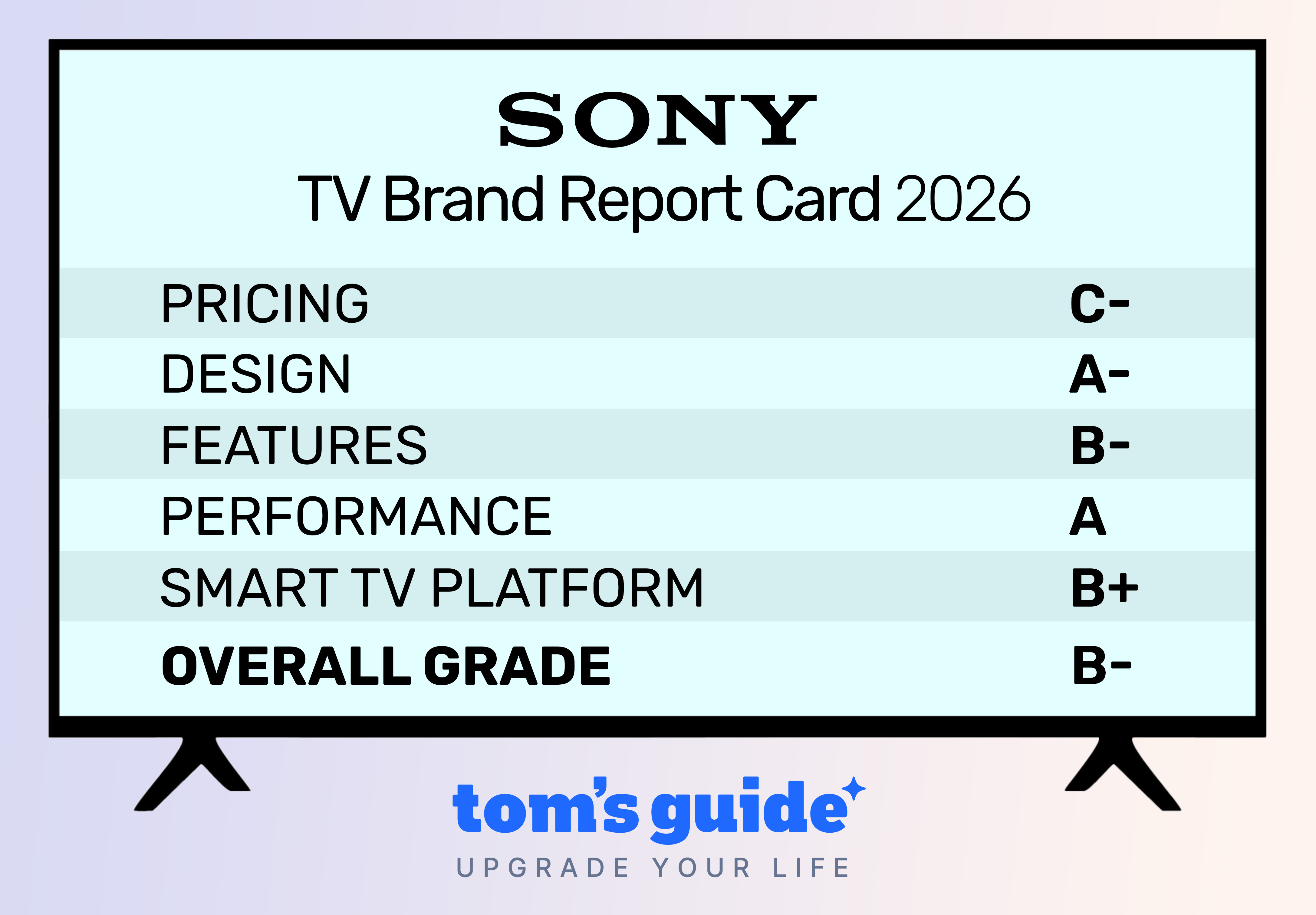 Tom's Guide's TV Report Card for Sony