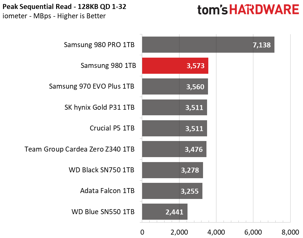 Samsung 980 M.2 NVMe