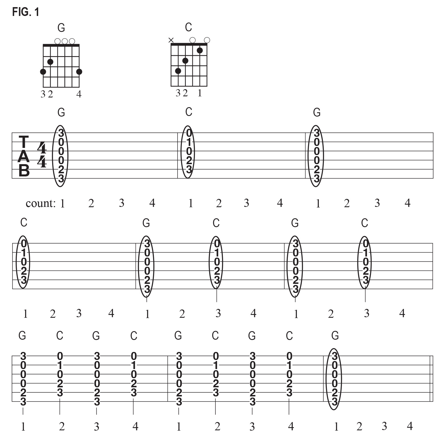 Changing chords tablature examples