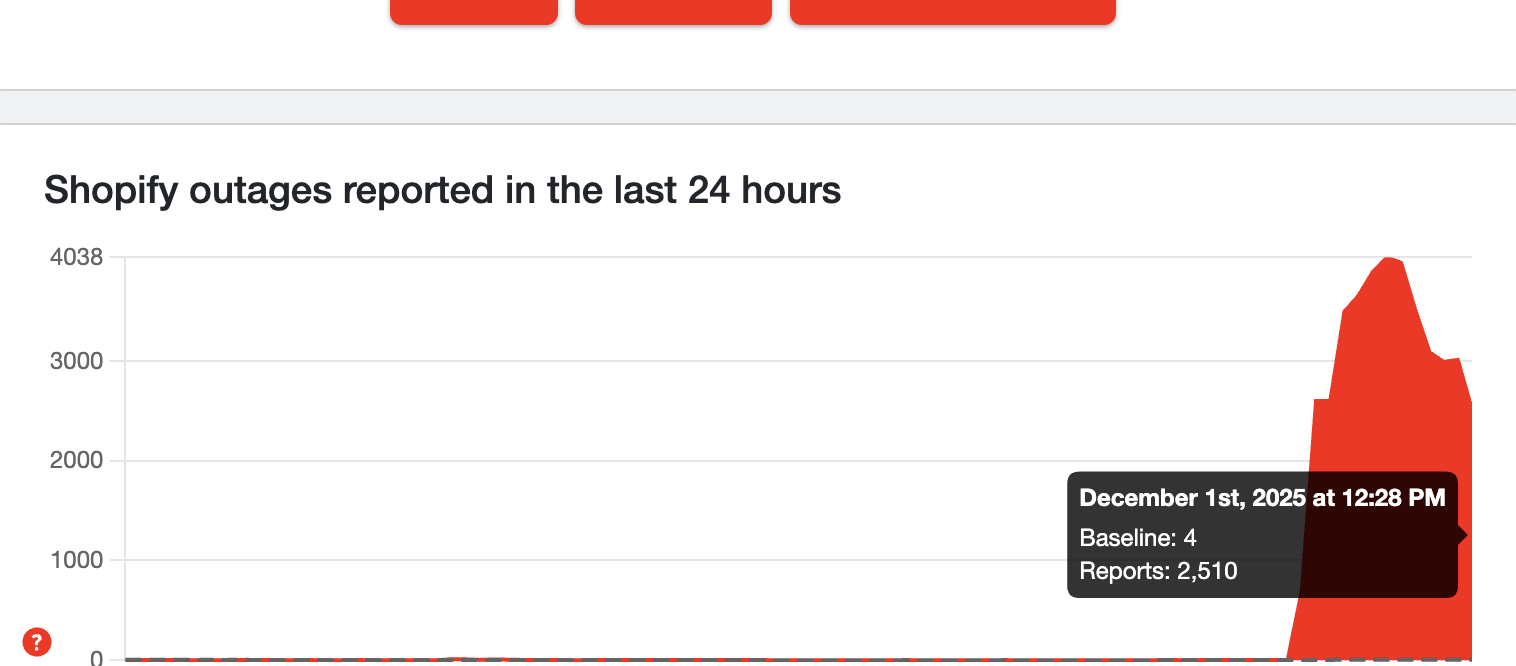 Downdetector reports