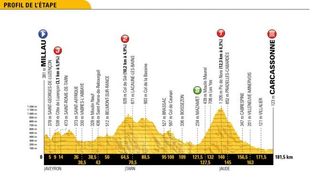 Stage 15 - Tour de France: Magnus Cort wins stage 15 in Carcassonne