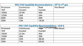 Intel Alder Lake Power Requirements