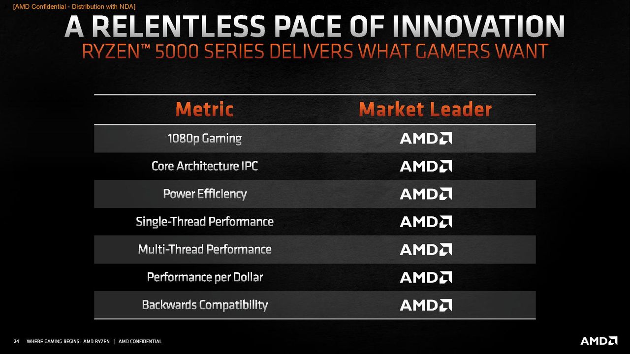 AMD Zen 3