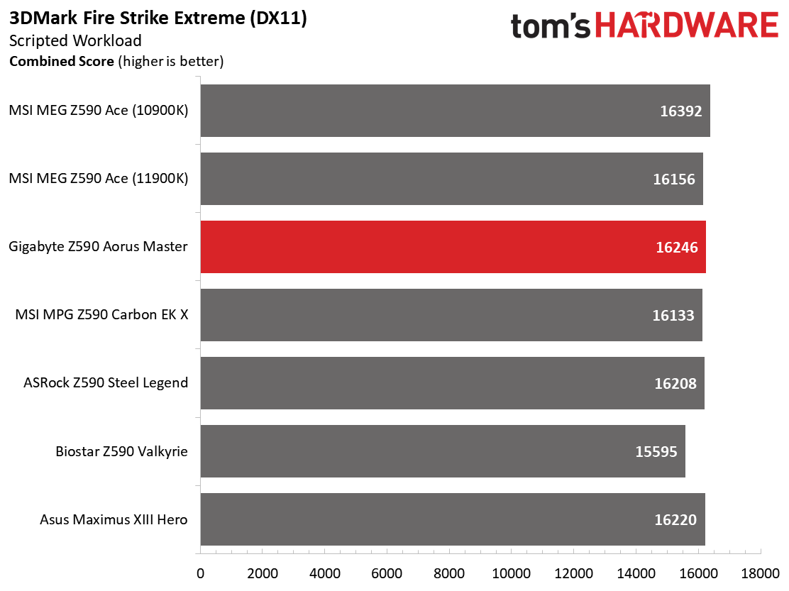 Gigabyte Z590 Aorus Master