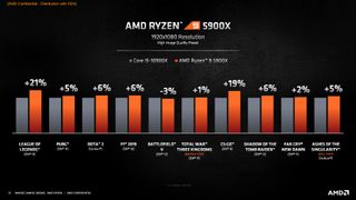 AMD Zen 3