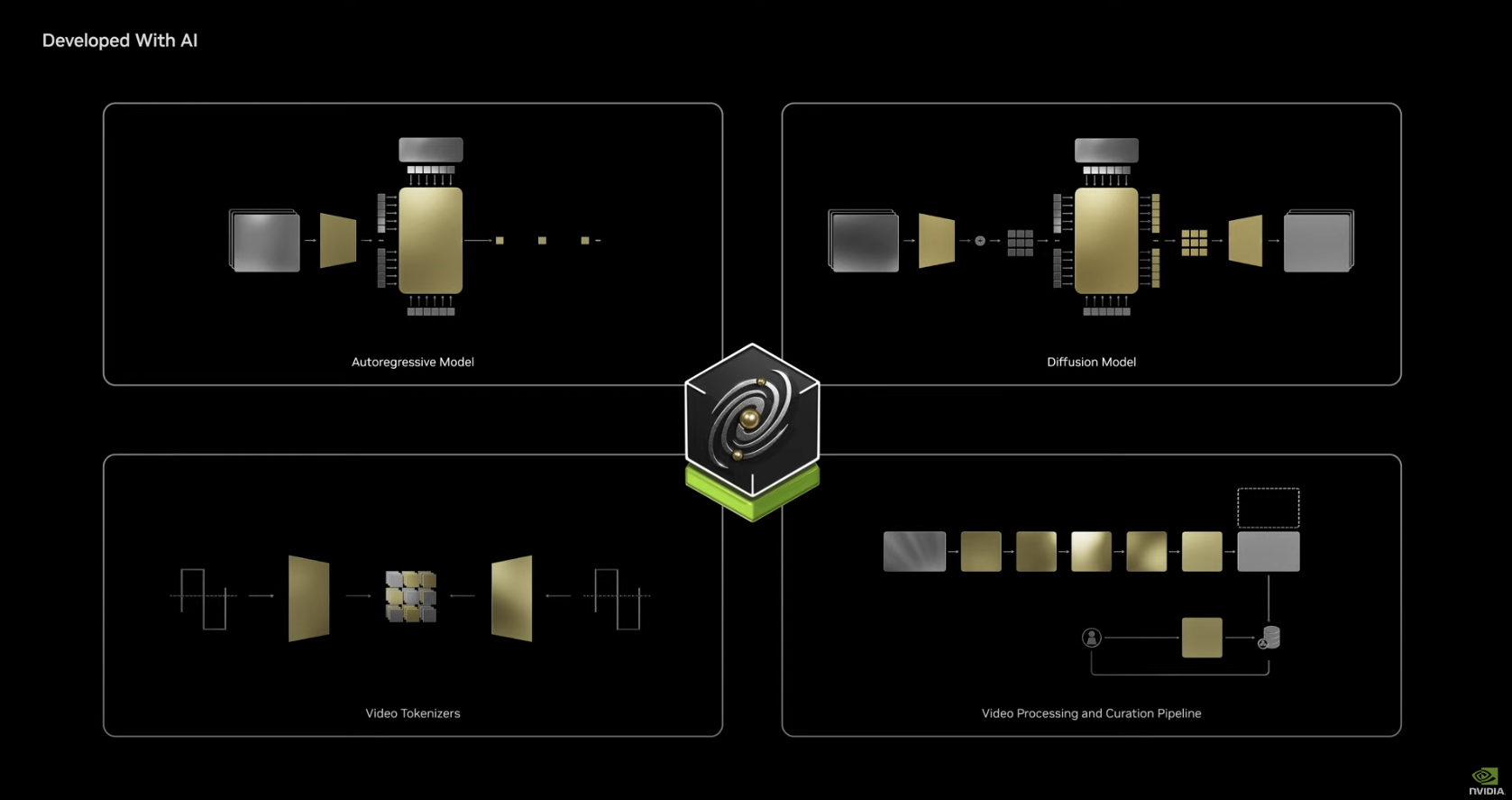 NVIDIA CES 2025